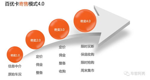 对话大咖刘兆杰 开创中国二手车寄卖轻资产运营新模式